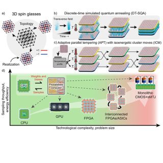Çamsari & Chowdhury "p-computers Keep Winning"