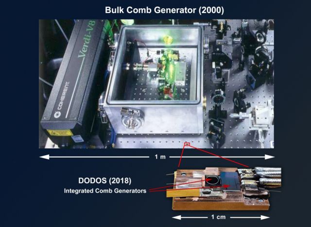 image of Bulk Comb Generator (2000) and Integrated Comb Generator (2018)