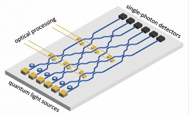 illustration of proposed all-electric, all-on-chip quantum photonic platform
