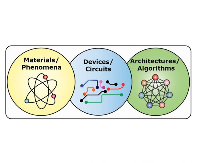 opus lab diagram
