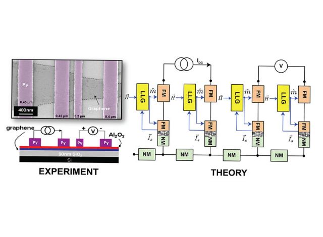 physics based modeling illustration