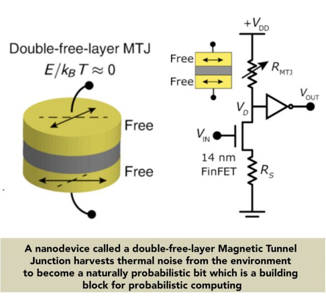 illustration of a double-free-layer Magnetic Tunnel Junction nanodevice