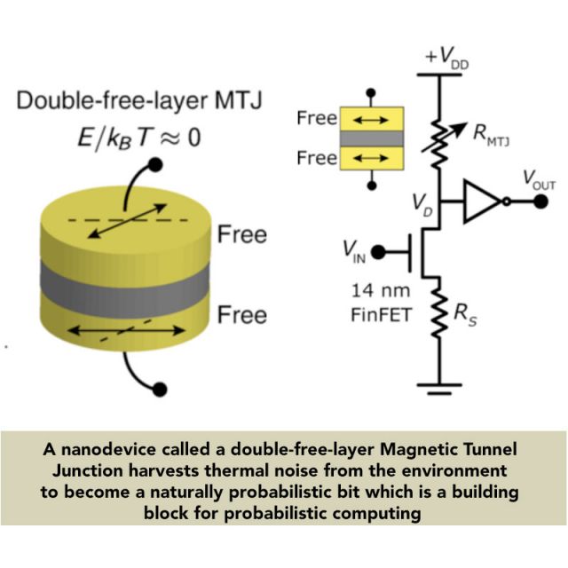 illustration of a double-free-layer Magnetic Tunnel Junction nanodevice