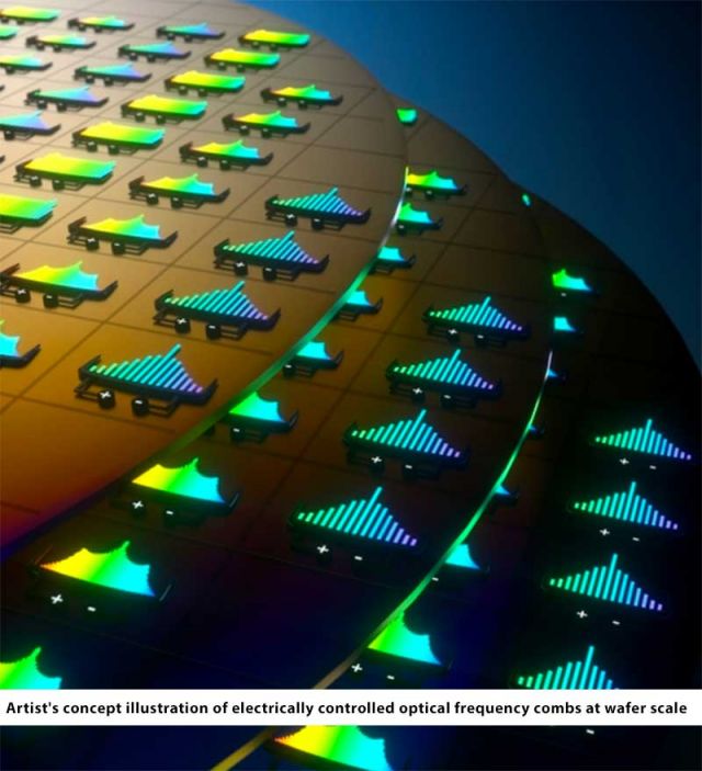 Artist's concept illustration of electrically controlled optical frequency combs at wafer scale