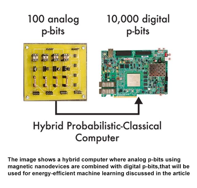 graphic of hybrid probablistic classical computer