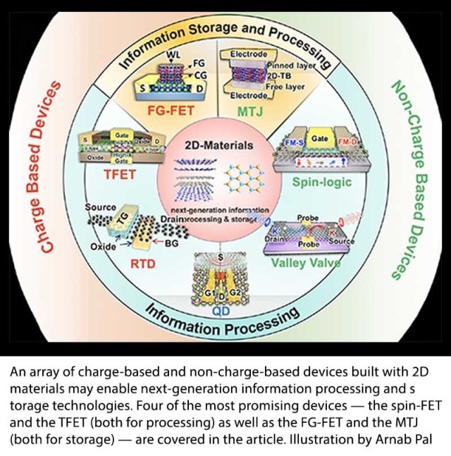 graphic of four promising devices