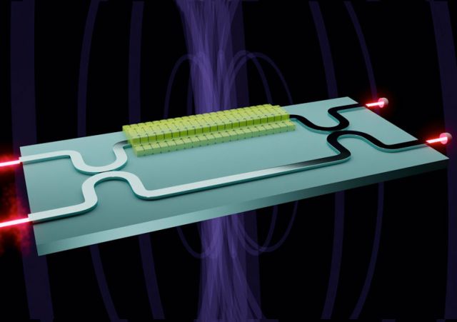 chip scale quantum magnetometer