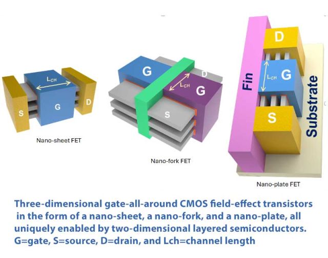 illustration of 3D-FETs