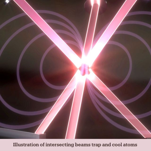 illustration of intersecting beams trap and cool atoms