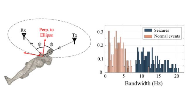 research illustration