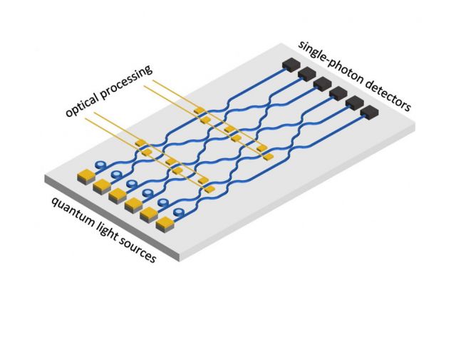 Moody - Air Force YIP Award
