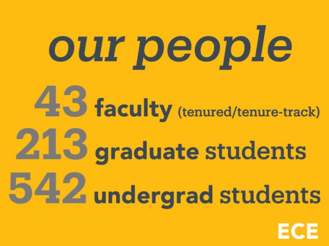 Graphic "our people" 43 faculty, 213 grad students, 542 undergrads