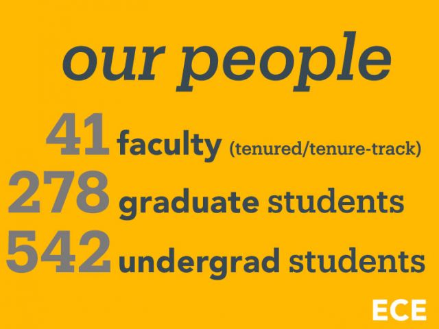 Graphic "our people" 41 faculty, 278 grad students, x542 undergrads
