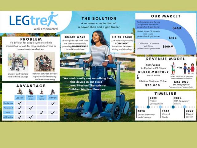 Course: LegTrek 2nd Place at TMP NVC