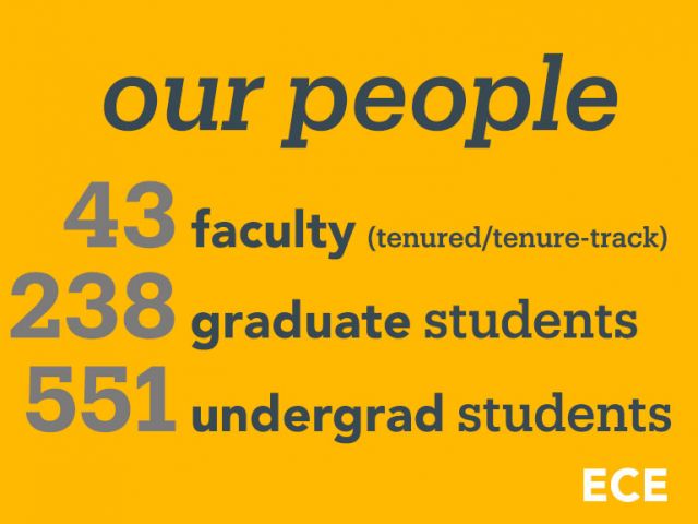 graphic of 43 faculty / 238 grad & 551 undergrad students