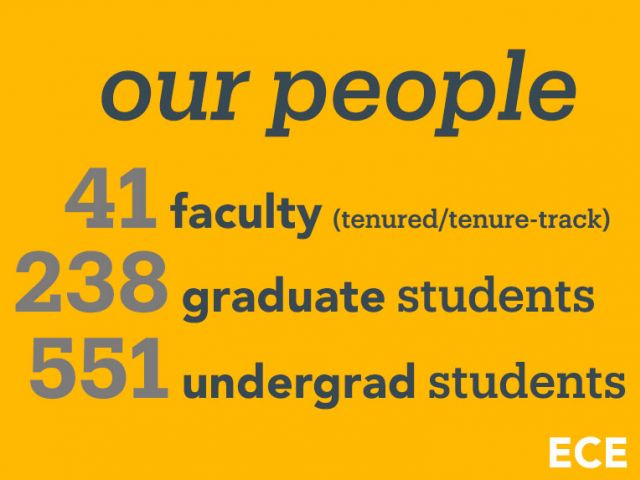 Graphic "our people" 41 faculty, 238 grad students, 551 undergrads