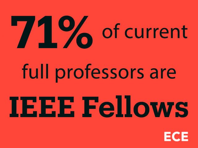 Graphic "IEEE Fellows" 71% of current full profs are fellows