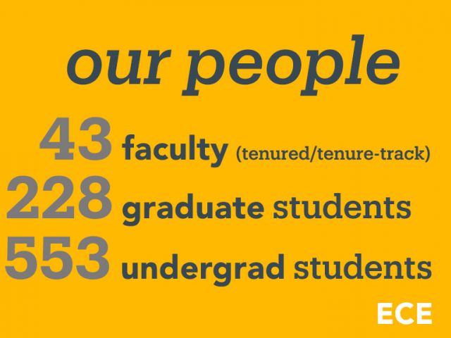 Graphic "our people" 43 faculty, 228 grad students, 553 undergrads