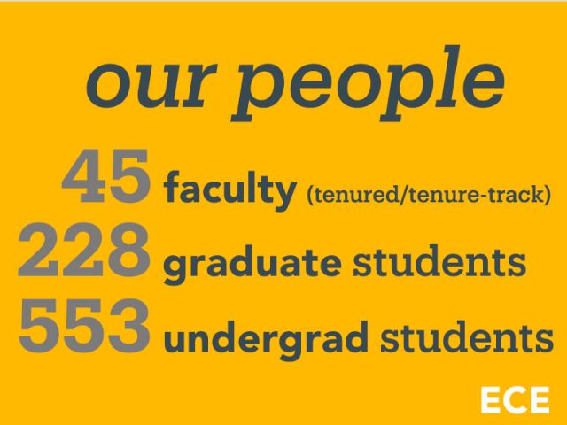 Graphic "our people" 45 faculty, 228 grad students, 553 undergrads