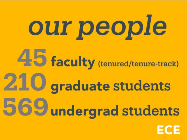 Graphic "our people" 45 faculty, 210 grad students, 569 undergrads