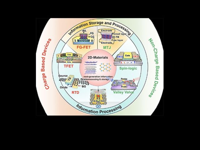 Banerjee – Quantum-Engineered Devices