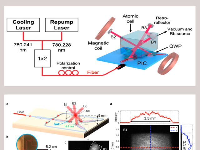Blumenthal – Quantum Atomic Sensors