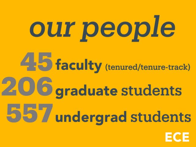 Graphic "our people" 45 faculty, 206 grad students, 557 undergrads
