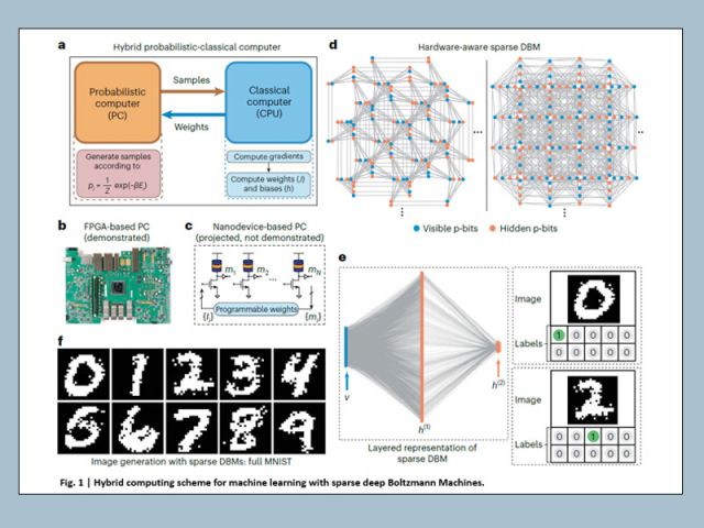 Çamsarı & Niazi "A Probabilistic Certainty"