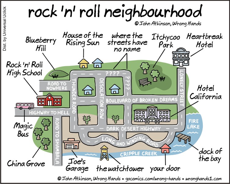 Neighborhood, with street and place names taken from rock-n-roll hit songs