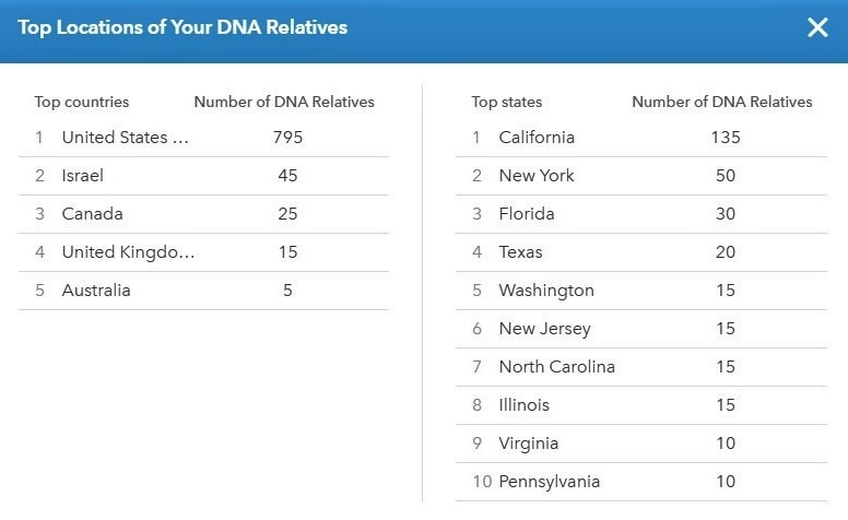 Geographic distribution of my relatives in the 23andMe database