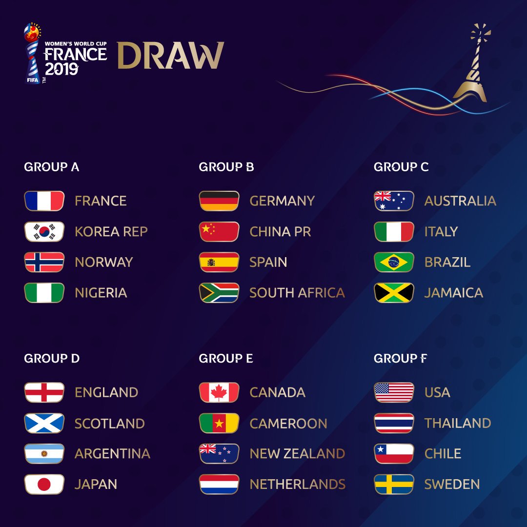 The US women's soccer team headed to the 2019 Women's Soccer World Cup: Groups for preliminary round