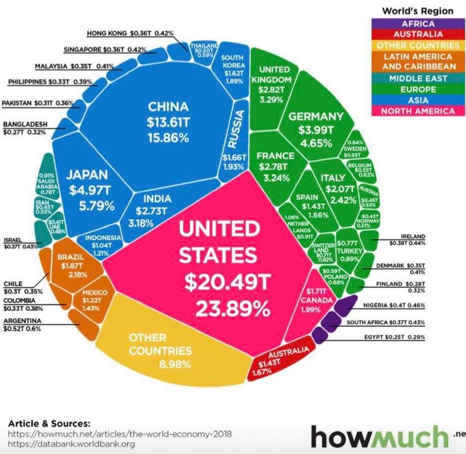 The $86 trillion world economy, in one chart (2018 data)
