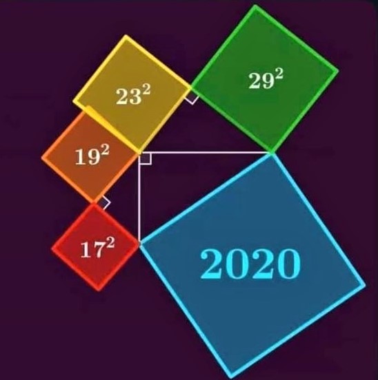 Somehow I had missed this property of 2020: It is the sum of the squares of four consecutive primes