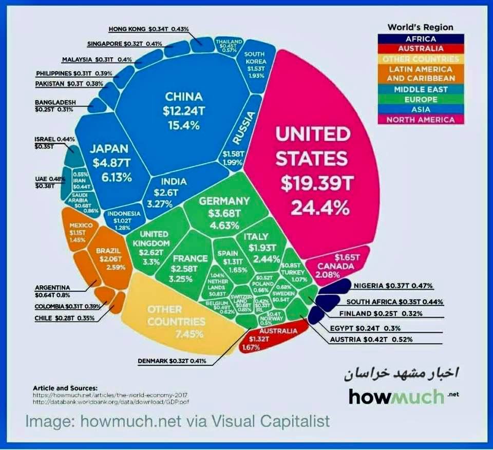 Chart: The world economic pie