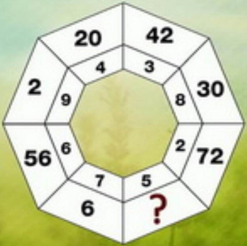 Puzzle: What number should replace the question mark?