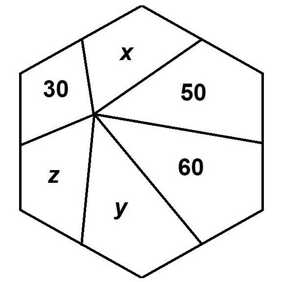 Math puzzle: A regular hexagon is divided into six sections by connecting an interior point O to the midpoints of its sides