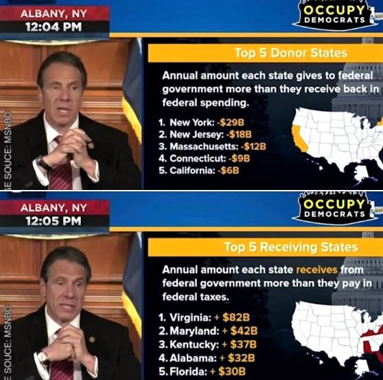 Governor Cuomo's charts showing that blue states have been bailing out red states for decades