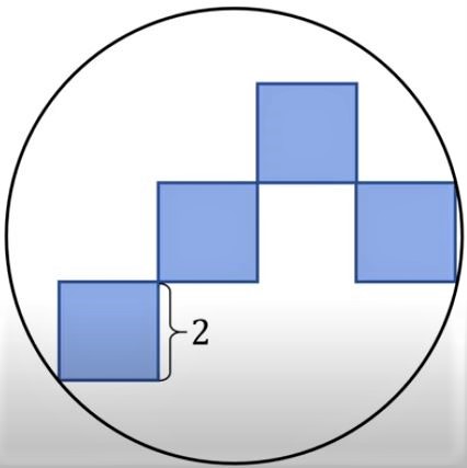 Math puzzle: Four squares inside a circle