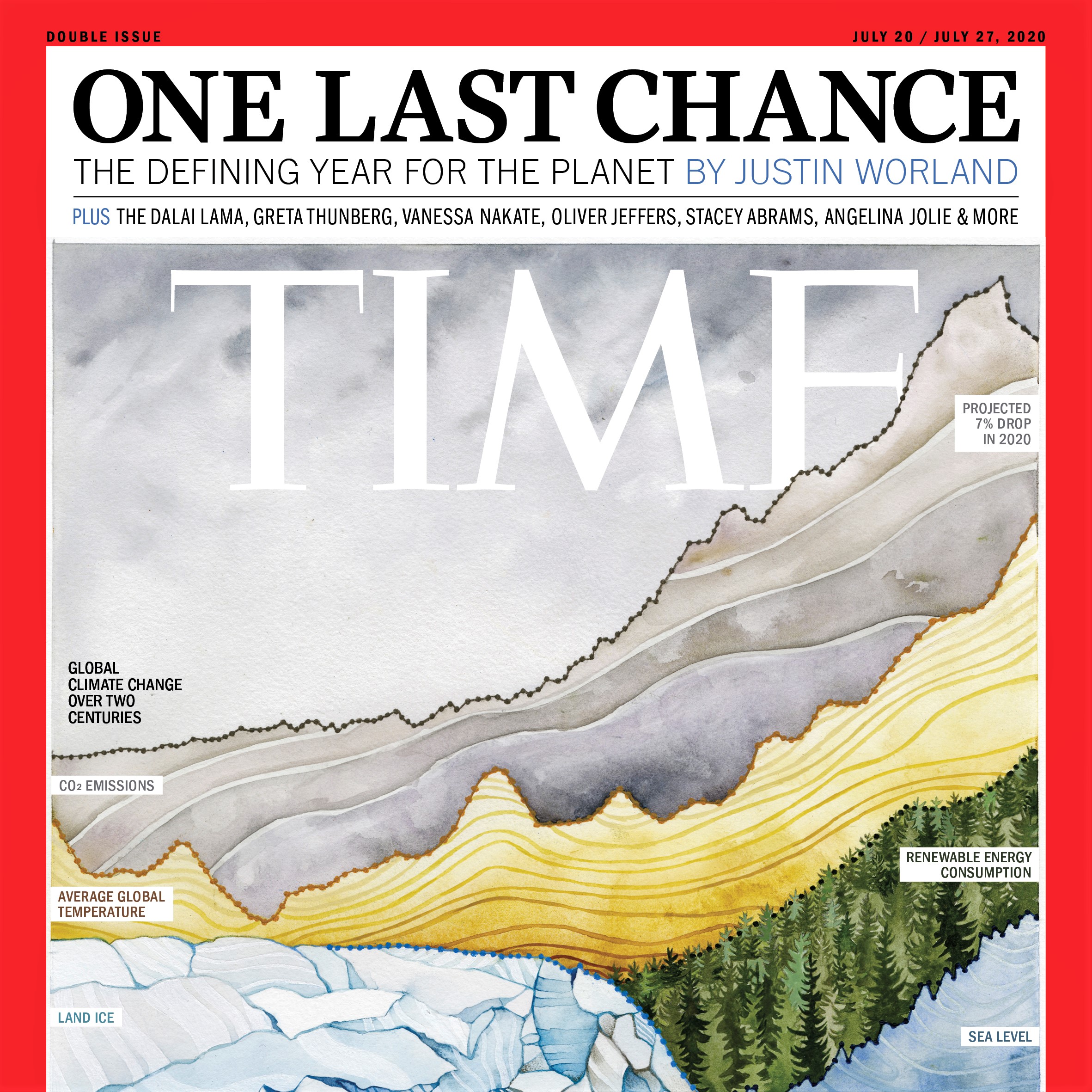 Time magazine cover image: Some progress toward climate goals but not nearly enough