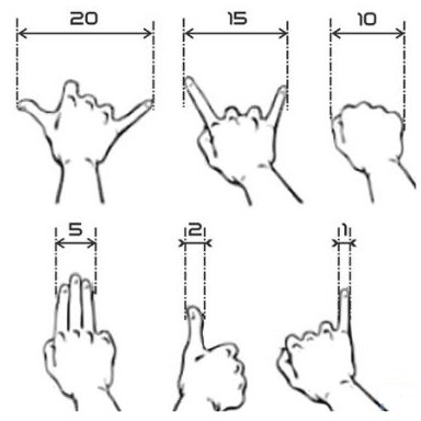 How to do quick measurements of length with your hands