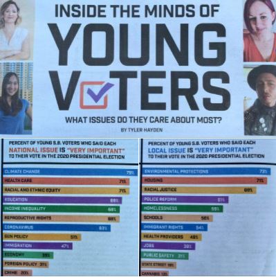 Santa Barbara Independent polls young voters in our area about national and local issues that will influence their votes