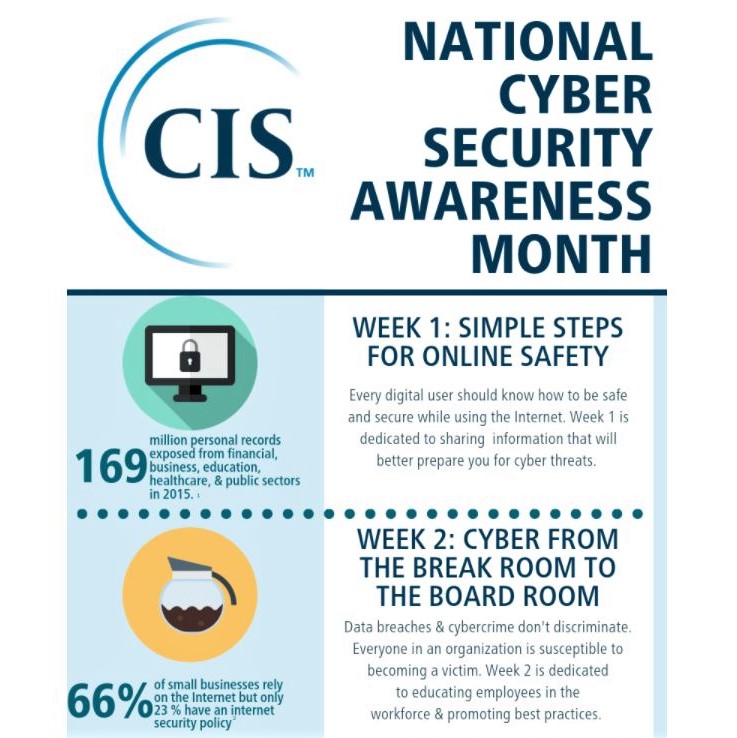 Kicking off the US National Cyber-security Awareness Month: First half of poster