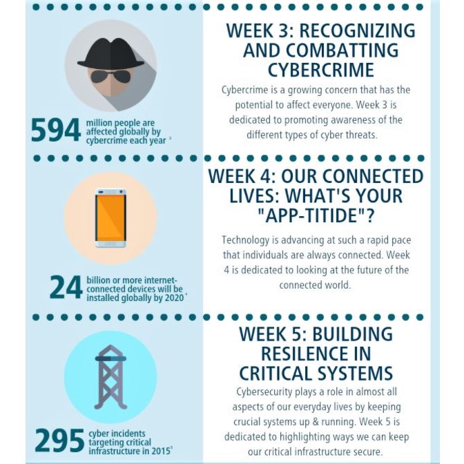 Kicking off the US National Cyber-security Awareness Month: Second half of poster
