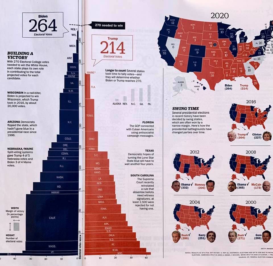 Time magazine election charts