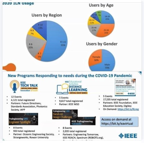 A couple of slides from this morning's IEEE Educational Activities Board webinar: Set 1