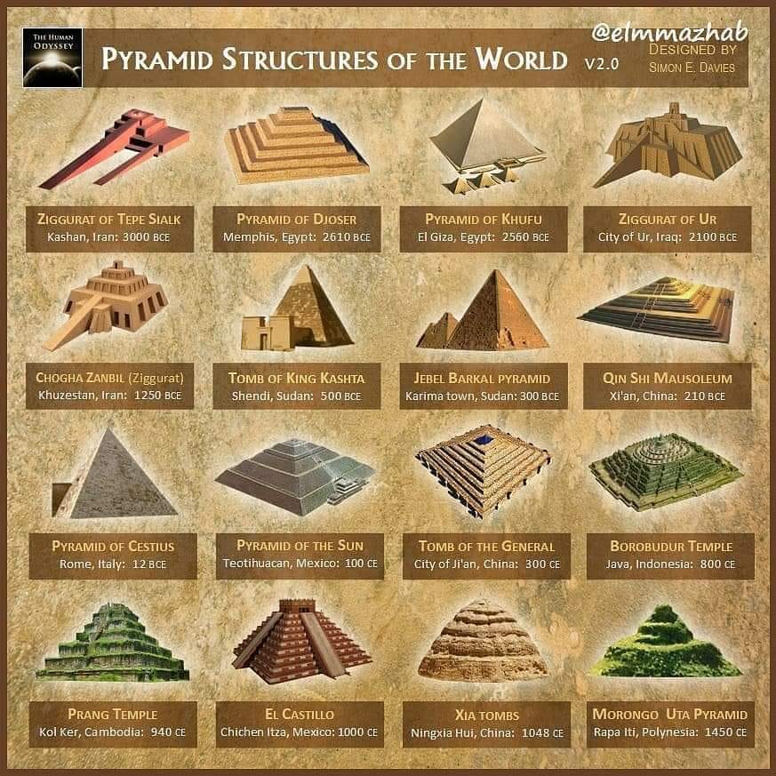 History in pictures: Pyramid structures of the world