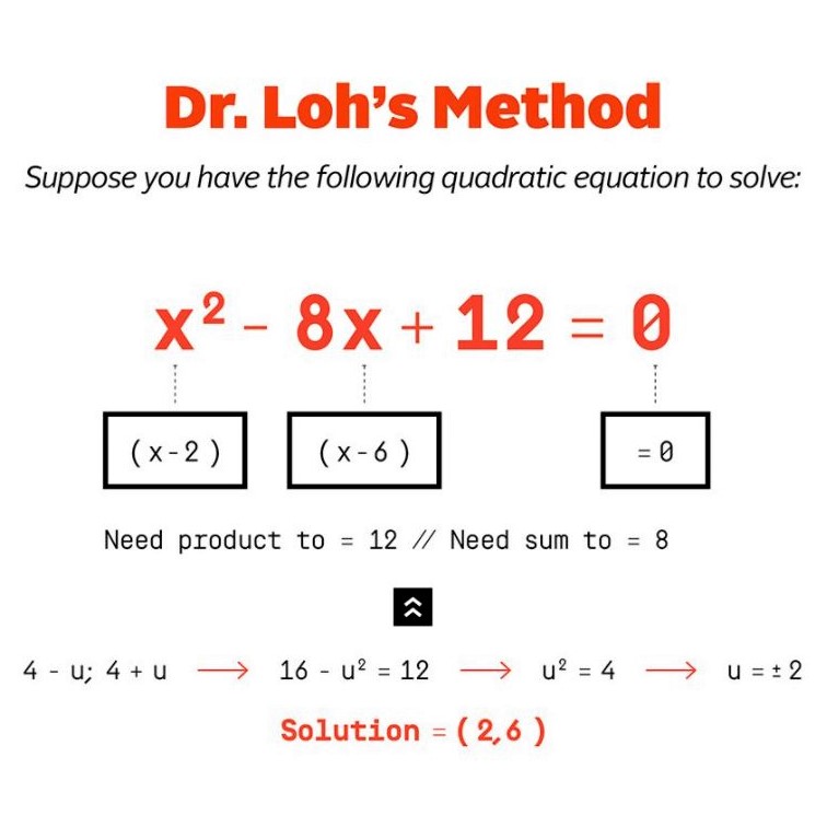 A quick method to solve quadratic equations
