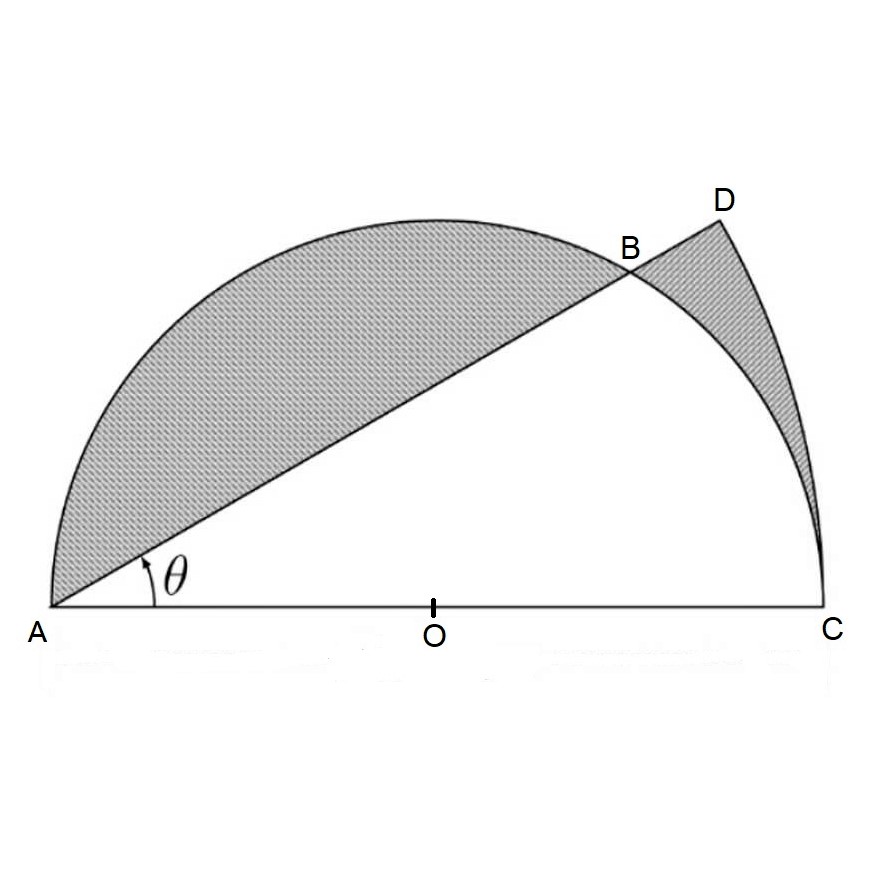 Math problem: Find the area and the perimeter of the shaded region in the figure formed by a half-circle