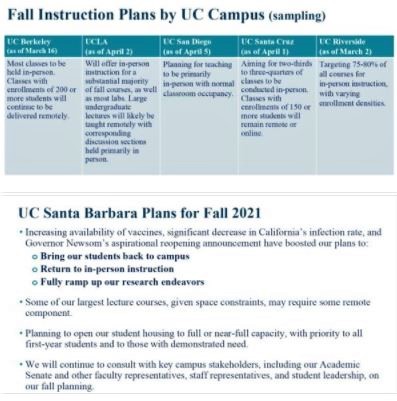 UCSB Academic Senate Townhall on Fall 2021 Instruction: A couple of slides