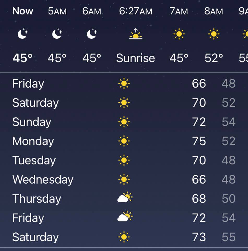 Ten-day weather forecast for Goleta: A full week of sunshine ahead